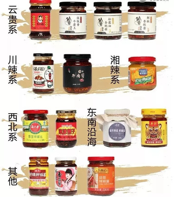饭扫光、辣妹子、李锦记…除了老干妈,谁是消费者最爱的辣椒酱品牌?